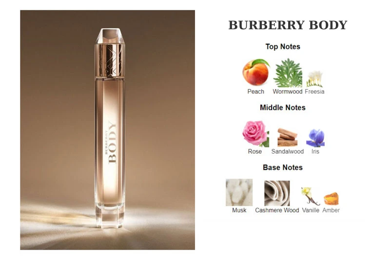 Các tầng hương của burberry body eau de parfum