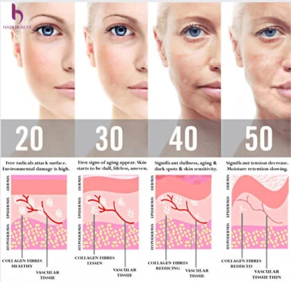 chăm sóc da mặt ở mỗi độ tuổi khác nhau